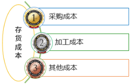 足球竞猜预测