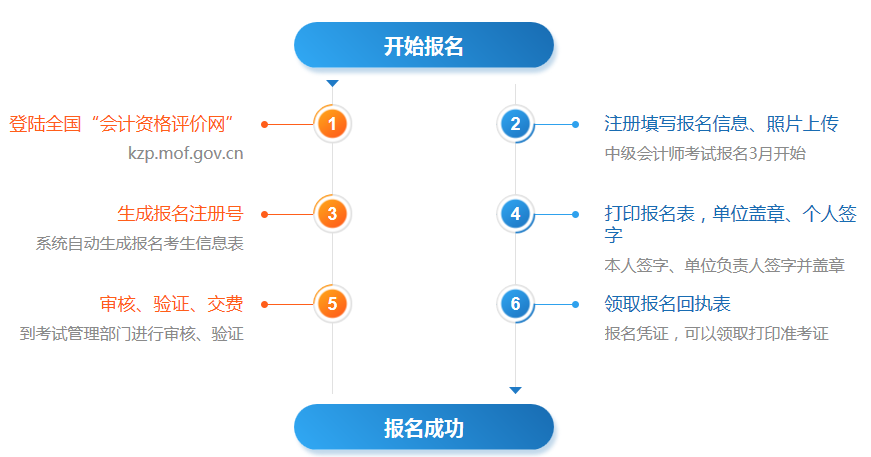 足球竞猜预测