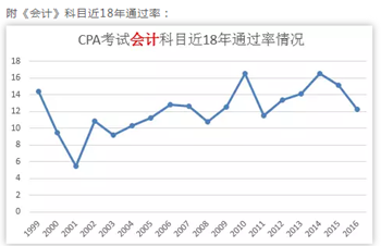 足球竞猜预测