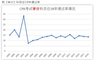 足球竞猜预测
