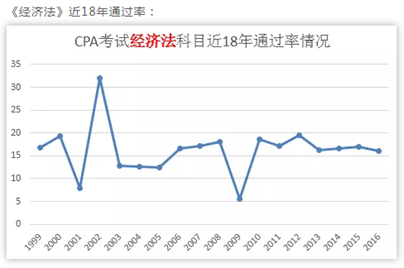 足球竞猜预测