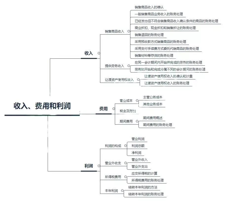 足球竞猜预测