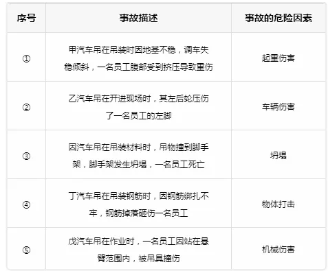 2018年安全工程师考试《安全生产管理知识》真题及答案 足球竞猜预测