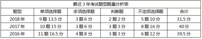 足球竞猜预测