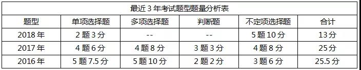 足球竞猜预测