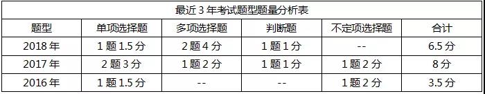 足球竞猜预测
