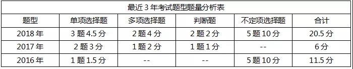 足球竞猜预测