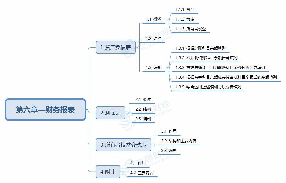 足球竞猜预测