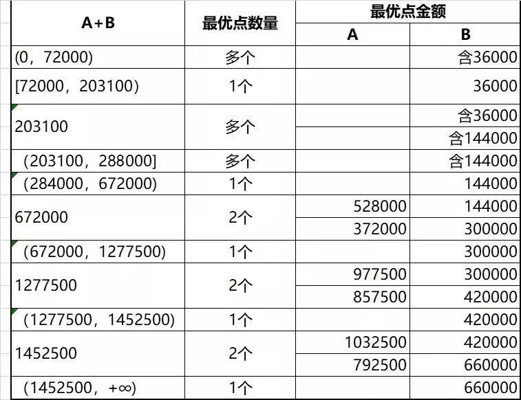 足球竞猜预测