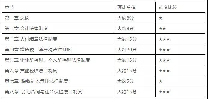 足球竞猜预测