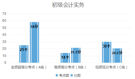 足球竞猜预测