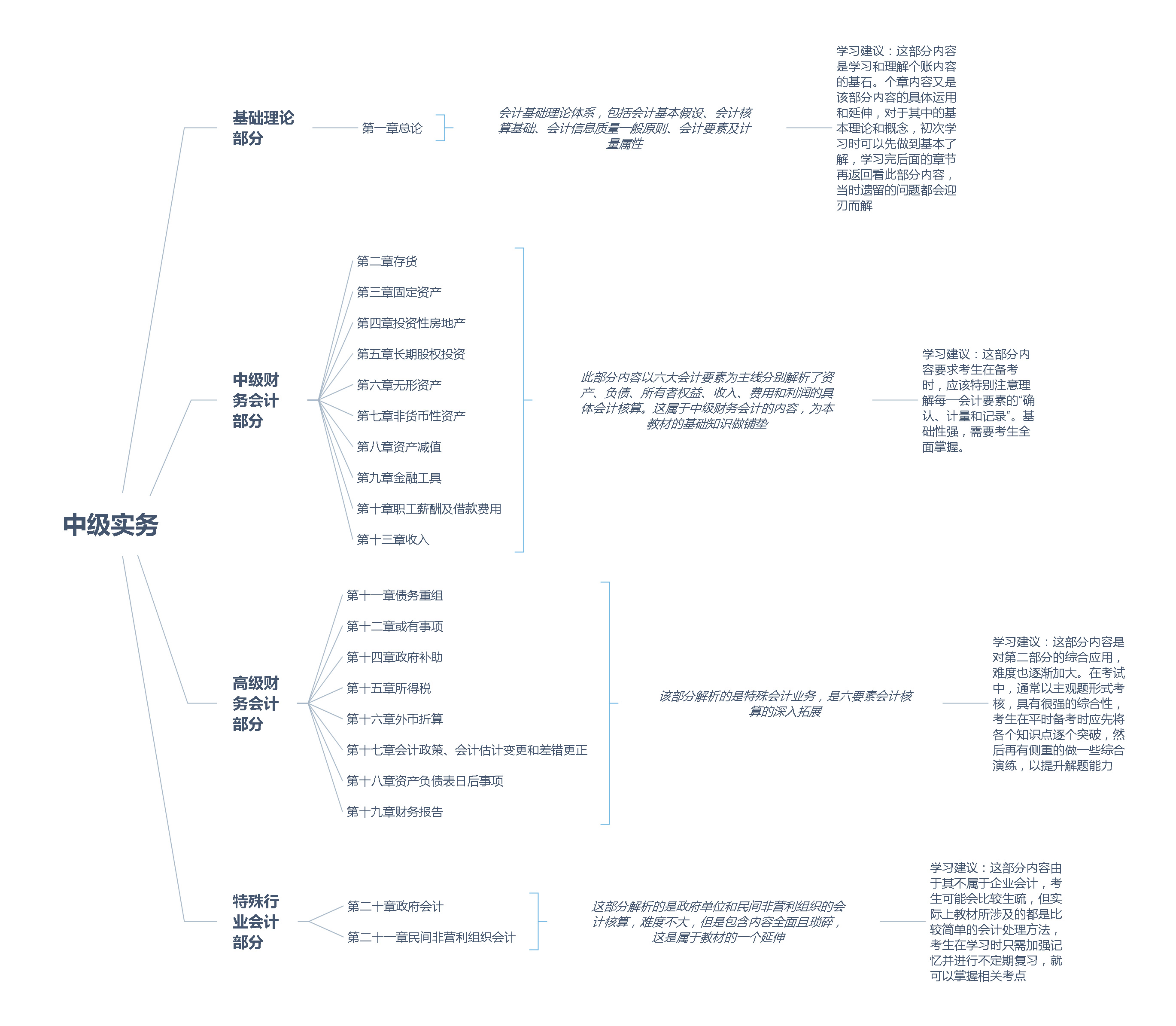 足球竞猜预测