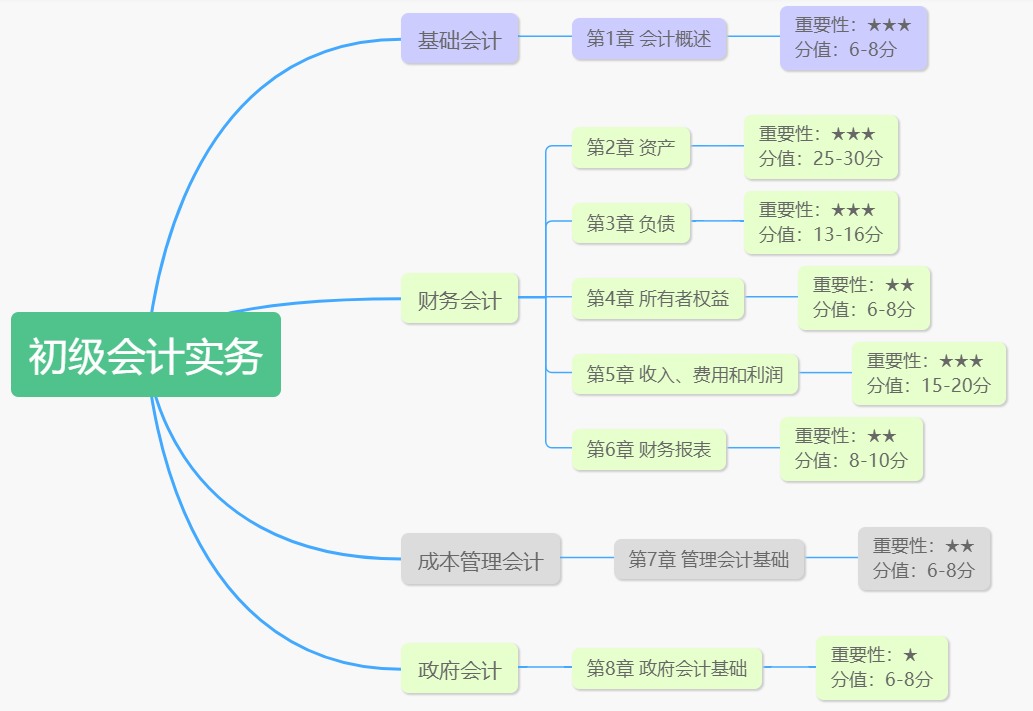 足球竞猜预测