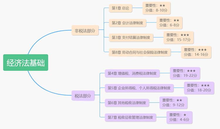足球竞猜预测