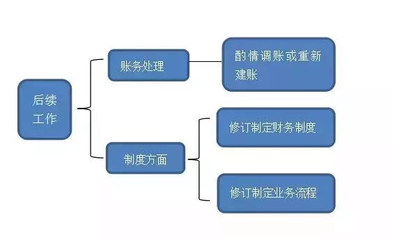 足球竞猜预测