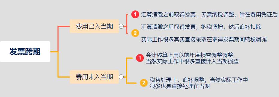 足球竞猜预测