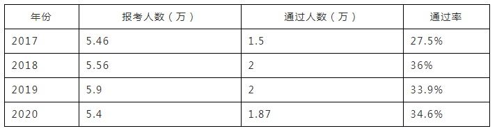 足球竞猜预测