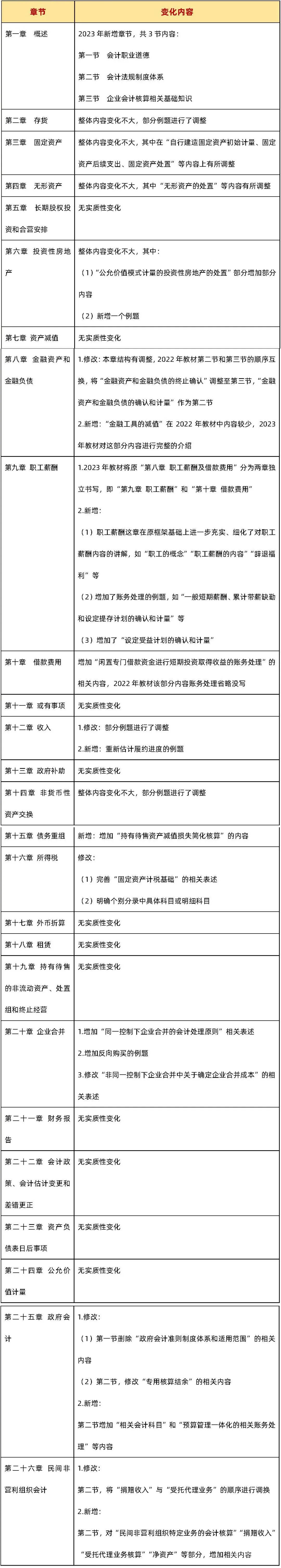 足球竞猜预测